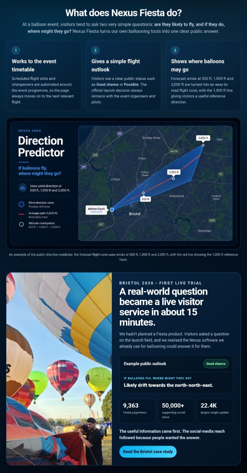 Nexus Fiesta page showing the direction predictor and Bristol live trial panel