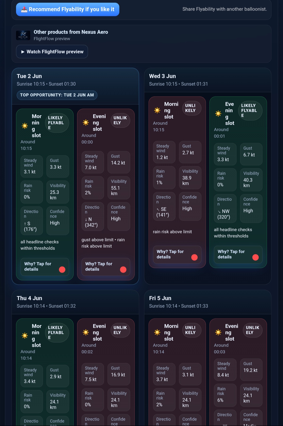 Flyability 14 day forecast results