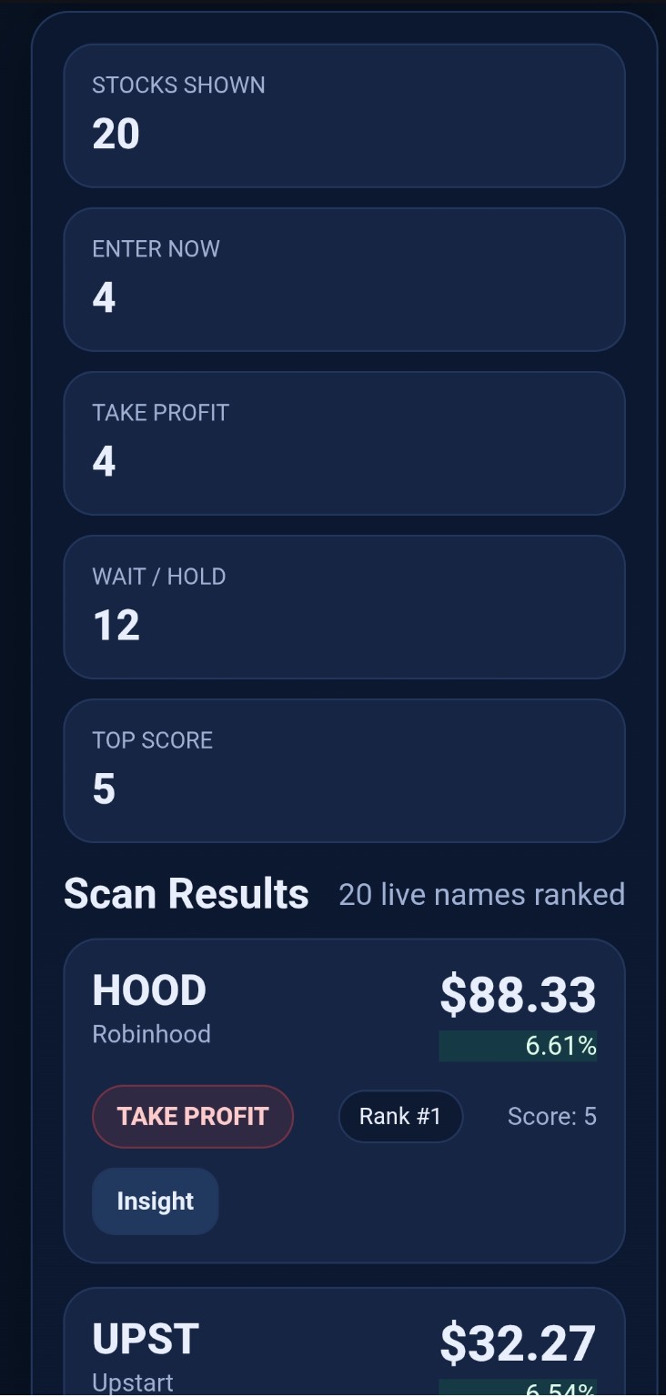 Trading scanner results overview